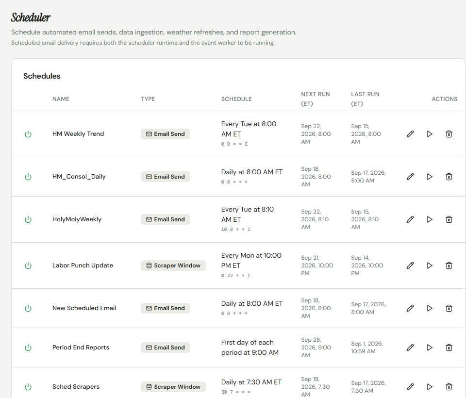 Savnt scheduler with daily, weekly and period-end restaurant report email schedules